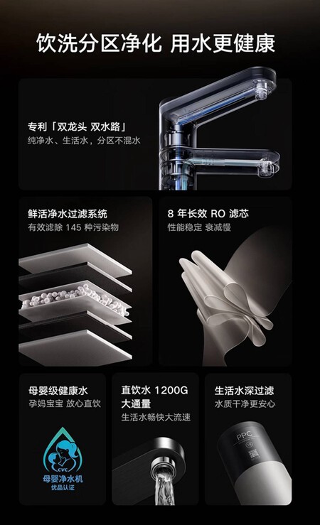 Mijia Smart Purifier 2 Pro Dual