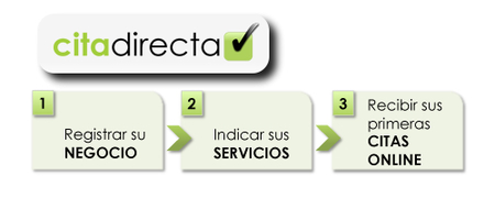 Citadirecta, gestión de citas a través de Internet