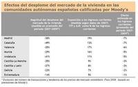 El impacto recaudatorio del AJD en las comunidades autónomas