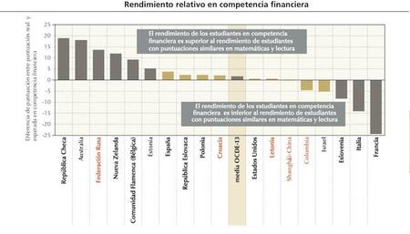 rendimiento_relativo_en_competencia_financiera-1.jpg