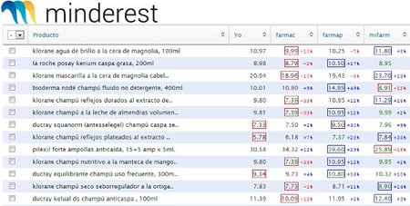 Minderest, una solución que comprueba por ti los precios de la competencia