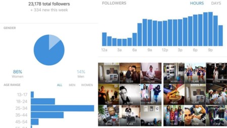 Instagram Analytics: así serán las estadísticas de Instagram