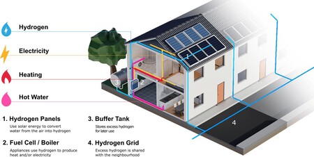 Comofuncionanpaneleshidrogeno