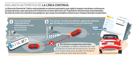 Cámaras Línea Continua DGT