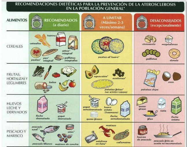 Dieta semaforo del es cual la