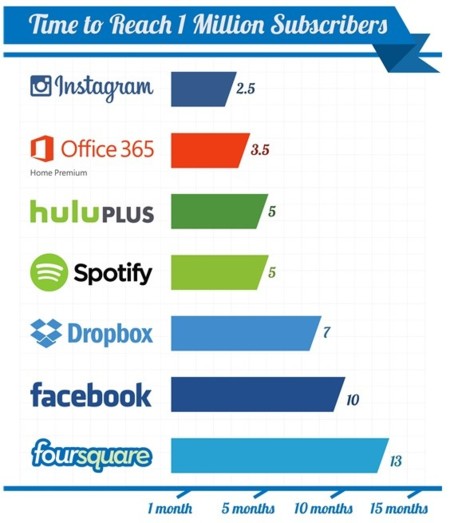office comparativa 365 microsoft usuarios