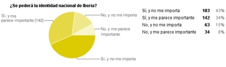 iberia