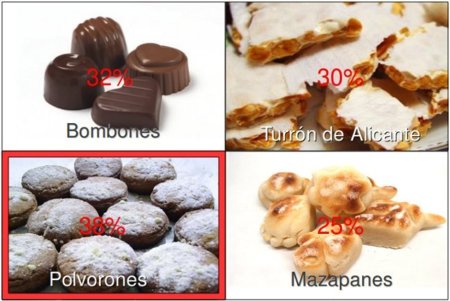 Solución a la adivinanza: el alimento navideño con más grasas es el polvorón