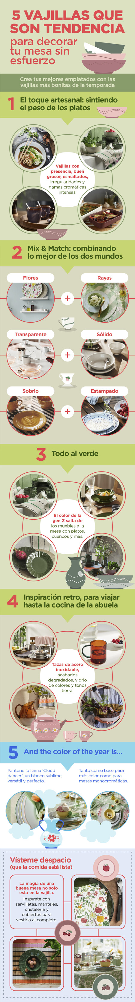 Vajillas Que Son Tendencia de IKEA