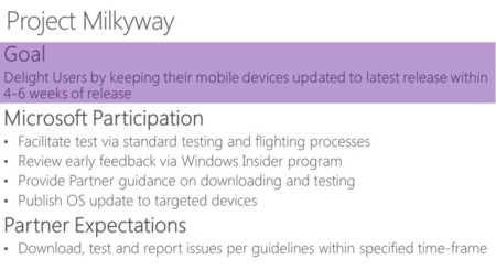 Project Milkyway: el plan de Microsoft para distribuir Windows 10 para móviles en sólo 6 semanas