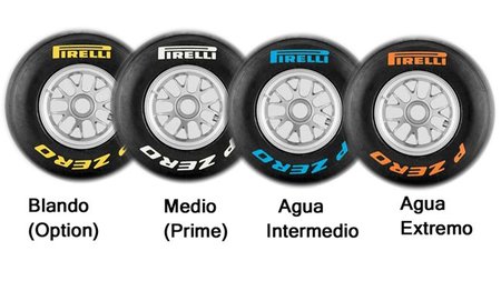 GP de Bélgica F1 2011: compuestos elegidos por Pirelli