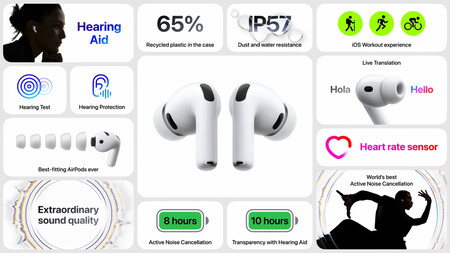 Airpods Pro 3 Especs