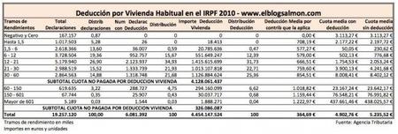 Subir el IRPF a los que menos ganan como proponen en @NadaesGratis no es la solución