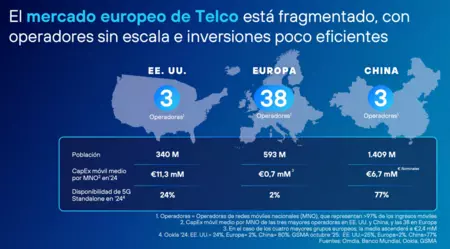 Diferencias de 5G entre Europa, EEUU y China en 2024