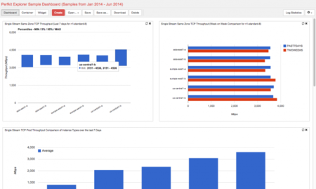 Google lanza PerfKit ¿Cómo evaluar el rendimiento real de las plataformas en la nube?