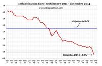 La economía mundial vuelve a tambalearse en la cuerda floja