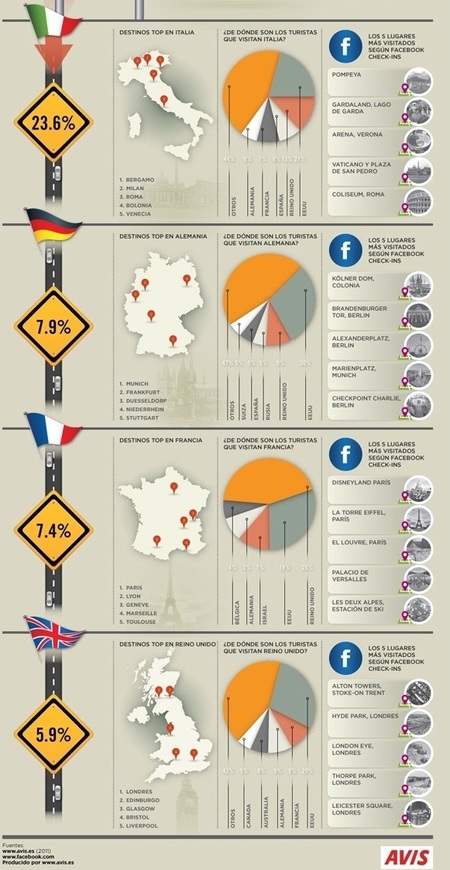 infografia alquiler de coches