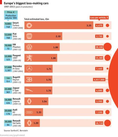 The Economist