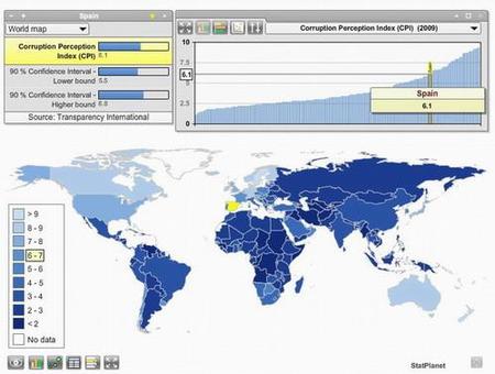 Secreto bancario: clave para la transparencia internacional