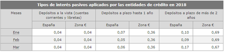 Tipos