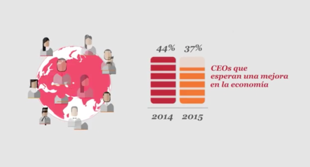 PwC nos trae su "Encuesta Mundial de CEOS", ¿qué opinan estos?