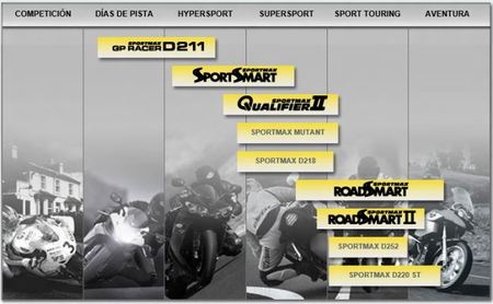 Gama de neumáticos de motocicleta de carretera