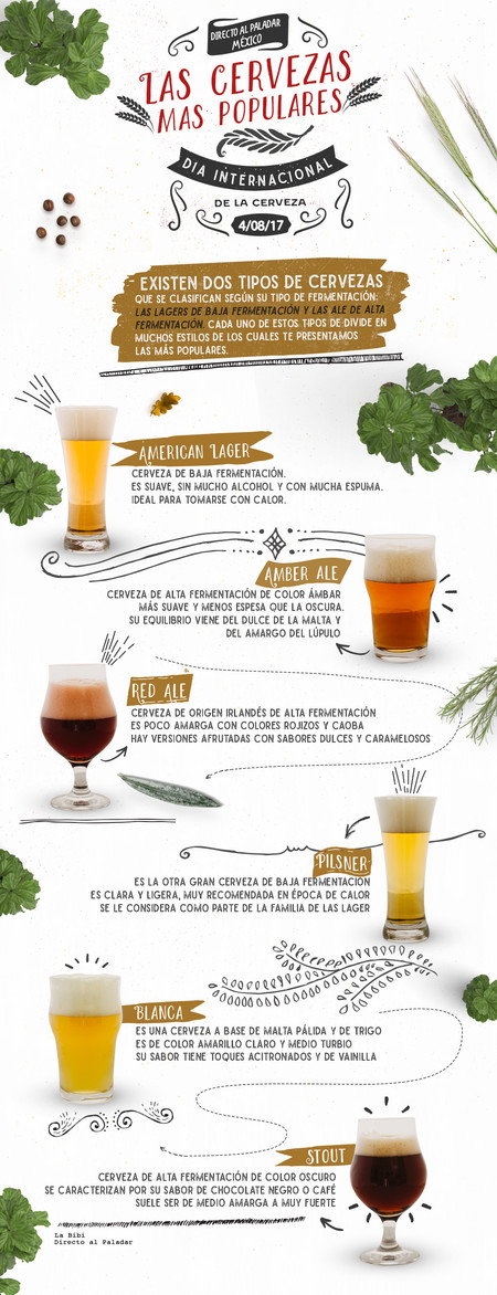 Las cervezas más populares. Infografía