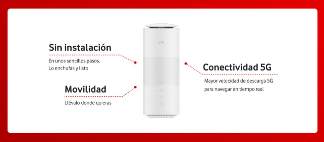 Vodafone Router Vodafone tiene un router perfecto para vacaciones. Uno que no necesita ...