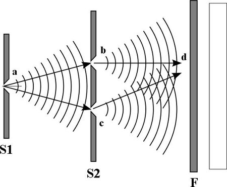 Diagramas de Feynman (14)