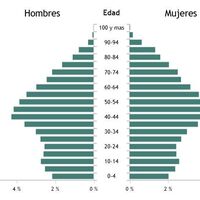 Una imagen explica por qué las pensiones no son sostenibles en España