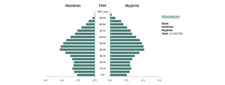 Una imagen explica por qué las pensiones no son sostenibles en España