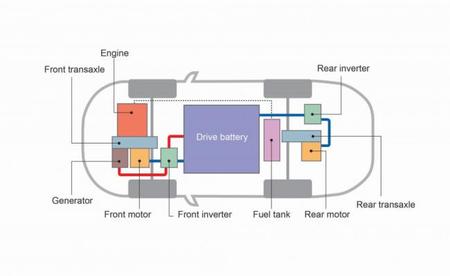 Esquema planta motriz Mitsubishi Outlander PHEV