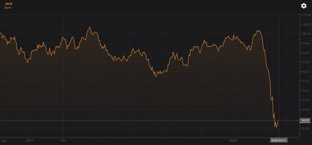 Screenshot 20200321 020849 Eikon