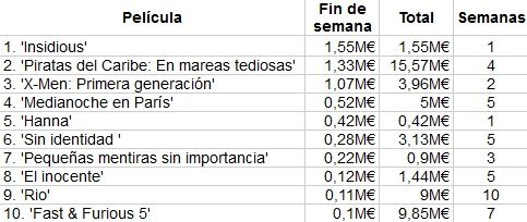 taquilla-insidious