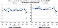 La UE compara actividad con empleo en la recesión