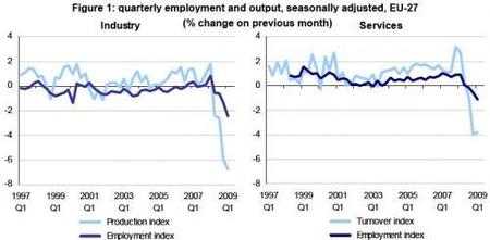 La UE compara actividad con empleo en la recesión