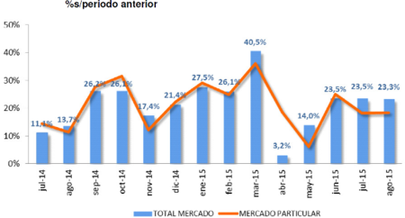 Citroën C4, líder de ventas en el acumulado de un año 2015 que empieza a sonar a recuperación