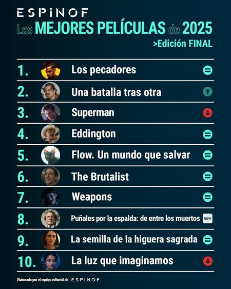 TOP 25 del equipo de Espinof