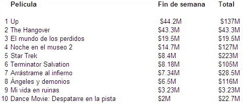 taquilla-upsegunda-semana.jpg