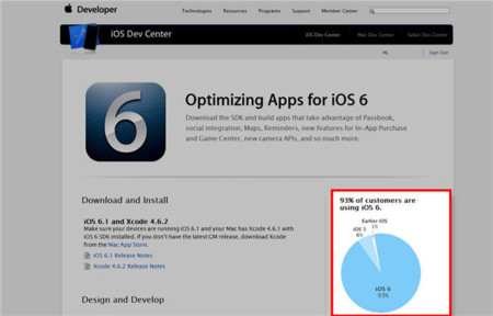 Apple también muestra la fragmentación de sus dispositivos iOS