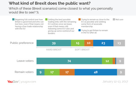 Brexit Priorities Public And Euref Vote 01