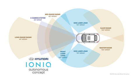 Hyundai Concept Ioniq Autonomo 4