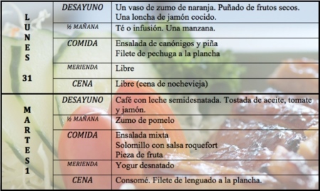 Tu dieta semanal con Vitónica (XCVI): año nuevo dieta nueva