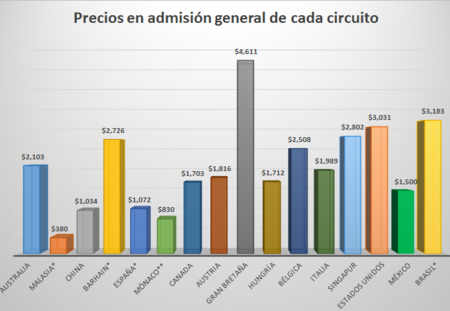Preciosadmisióngeneral