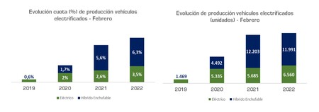 Grafico Anfac Feb 22