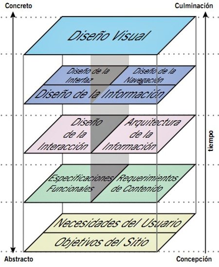 elements_user_experience_5_planes.jpg