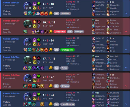 Recurso Jugador Lol No Farmea A