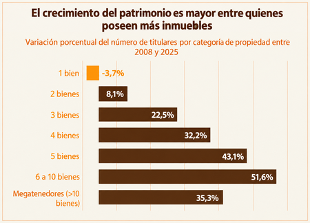 Grafico2