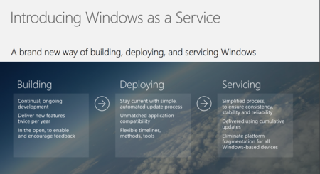 Los planes de Microsoft para Windows 10: actualizaciones mensuales y novedades semestrales