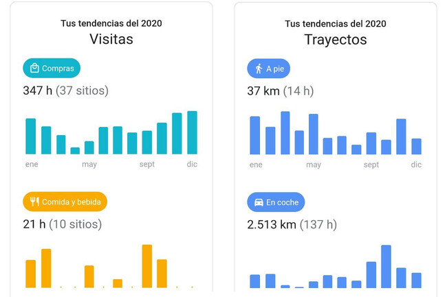 Tendencias